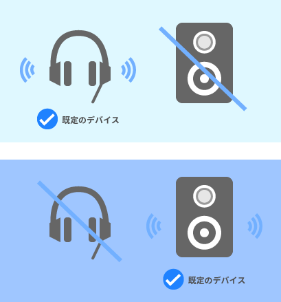 既定のデバイスの具体例