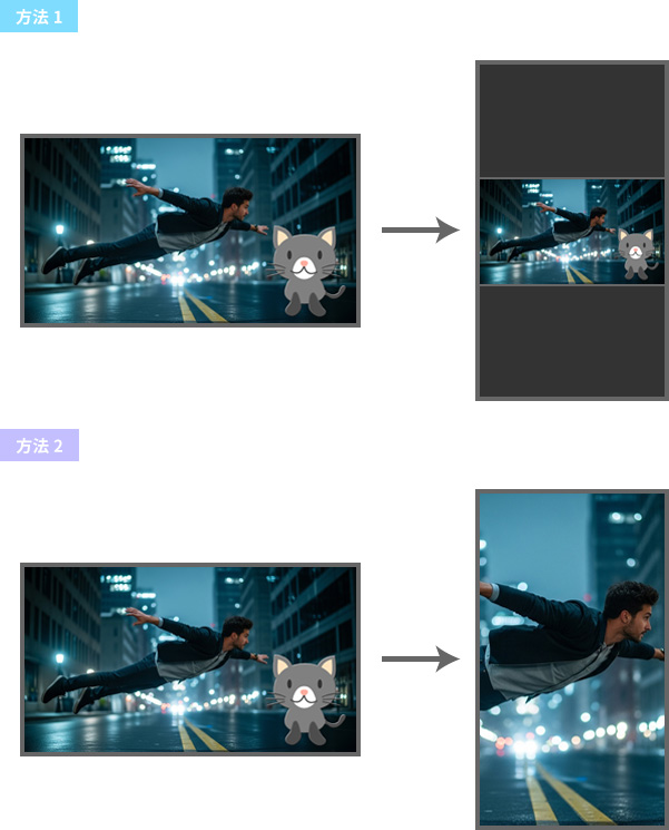 横動画を縦動画にする方法2つ